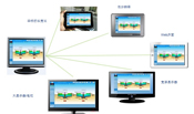 Proficy iFIX5.8 中文版及Proficy Webspace 4.71 中文版正式发布